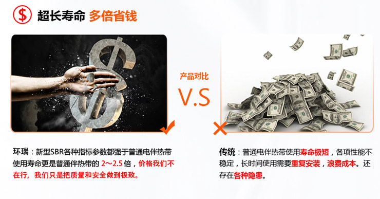 環瑞和傳統產品大PK