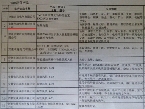 節能環保產品目錄