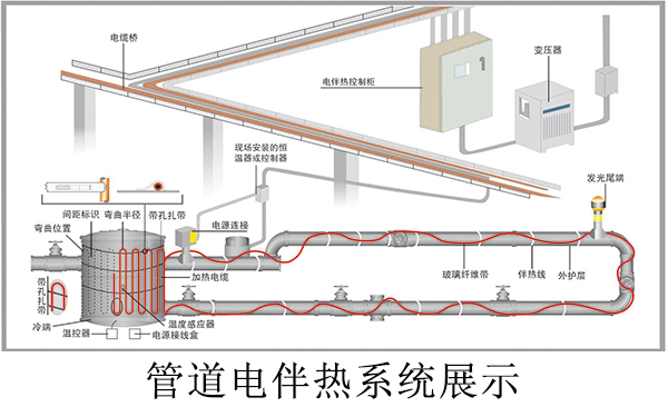 管道電伴熱系統