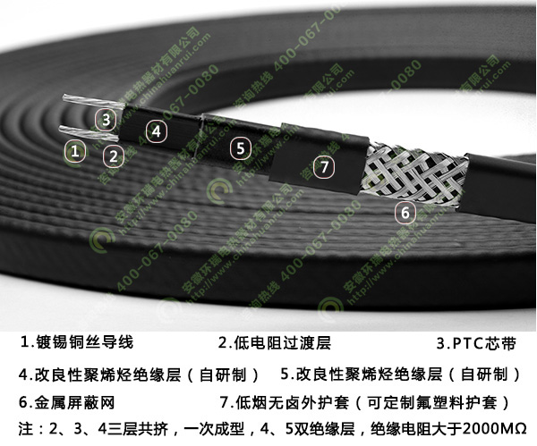 環瑞自限溫電伴熱帶