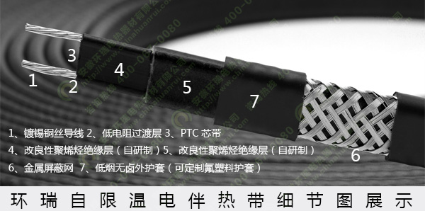 環瑞自限溫電伴熱帶