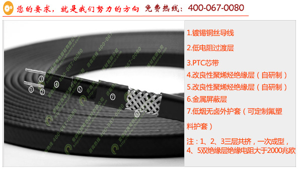 環瑞自限溫電伴熱帶