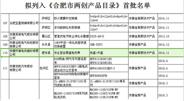 合肥市兩創產品目錄