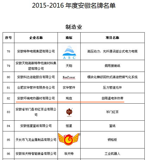 安徽省部分名牌產品名單