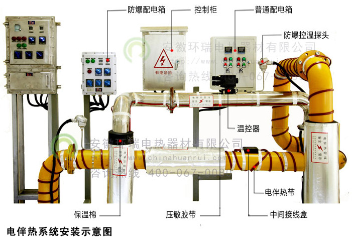 電伴熱系統安裝示意圖