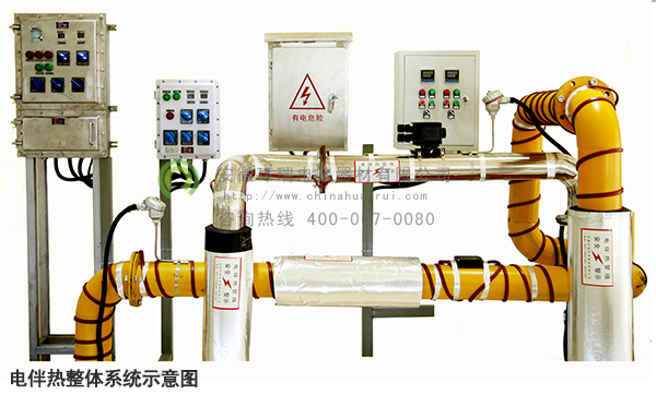 電伴熱系統整體示意圖