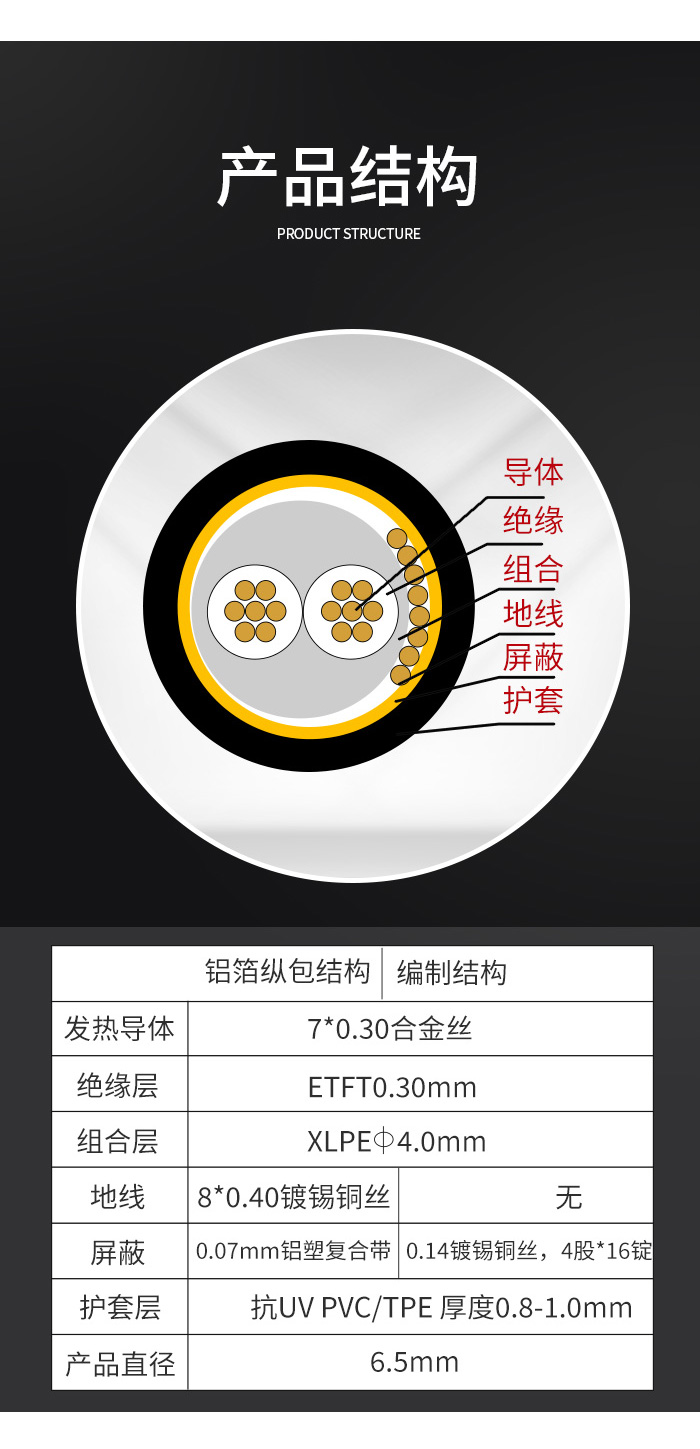 融雪發熱電纜結構